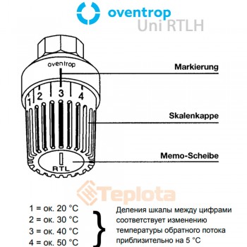 Oventrop Uni RTLH