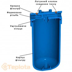  Aquafilter Потрійна система корпусів 20