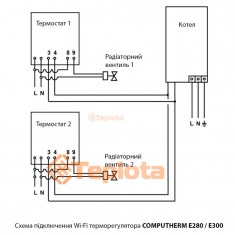  Wi-Fi Терморегулятор COMPUTHERM E280 для Систем Радіаторного Опалення та Теплої Підлоги 
