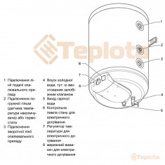  Protherm WE 150/2 ME арт. 0010023329 Комбінований бойлер непрямого нагріву 