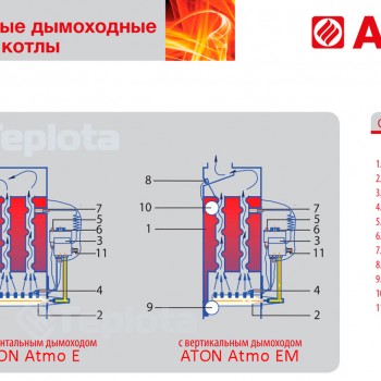  Газовий котел АОГВ АТОН Atmo 8EM зі сталевим теплообмінником 
