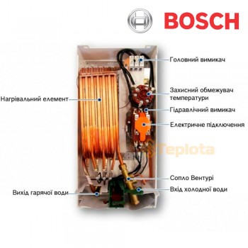  Проточний електричний водонагрівач Bosch TR1000 4 T (розм. під мийкою 3,5 кВт / 220В, арт. 7736504716) 