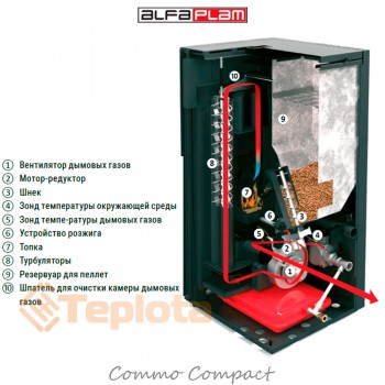  Пелетна піч - камін Alfa-Plam Commo Compact 32 