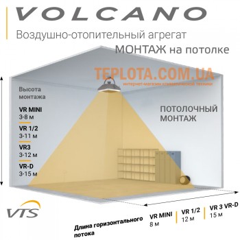  Тепловентилятор Volcano VR3 (потужність 13-75 кВт, робота від опалення) 