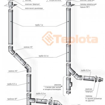  Труба - Радіатор одностінна Версія-Люкс, довжина 1000 мм, д. 115 мм, товщ. 0,8 мм, нерж. сталь 