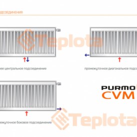  Сталевий радіатор Purmo Ventil Compact M 11 300x400 (нижнє центральне підключення труб) 