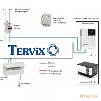  Tervix 621031 Акумуляторна батарея LiFePO4, 48В 100 Аг Tervix Pro Line 