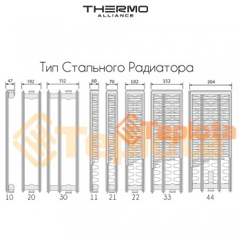  Радіатор сталевий Thermo Alliance 22-К 600х800 бічне підключення 