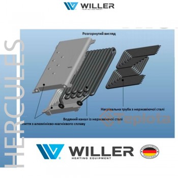  Двоконтурний електричний котел WILLER DPT316 Hercules WiFi (16 кВт 380В) 