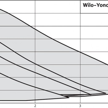  Циркуляційний насос Wilo Yonos PICO1.0 15/1-4-130 (арт 4248080) 