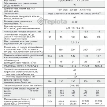  Газовий парапетний котел Житомир-М АДГВ-12СН 