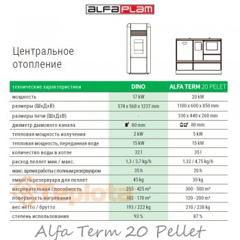 Alfa-Plam Alfa Term 20 Pellet