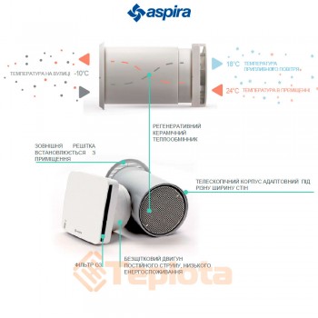 Aspira Ecocomfort