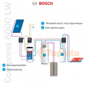 Bosch Compress 6000 LW