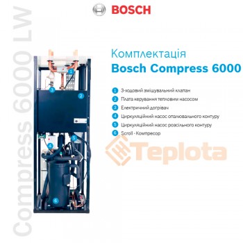 Bosch Compress 6000 LW