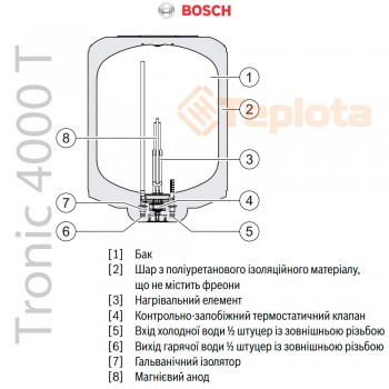 Bosch Tronic 4000 T