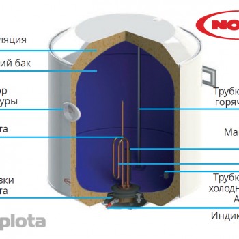 NovaTec Standart