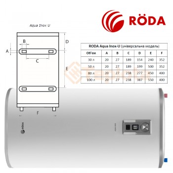 Roda Aqua Inox U