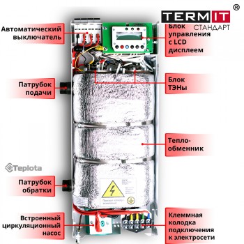 ТермIT Стандарт