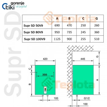 TiKi Gorenje Supr SD