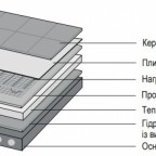 ZUBR DC Mat