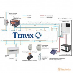  Tervix 693220 Система автономного живлення 5 кВт з акумулятором 9,6 кВт (Tervix BANKA 9,6 кВтг) 