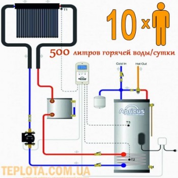 Вакуумний сонячний колектор Apricus для ГВП. Незакипаюча система Drainback. Пакетна пропозиція (500 л. гарячої води на добу) 