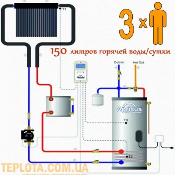  Вакуумний сонячний колектор Apricus для ГВП. Незакипаюча система Drainback. Пакетна пропозиція (150 л. гарячої води на добу). 