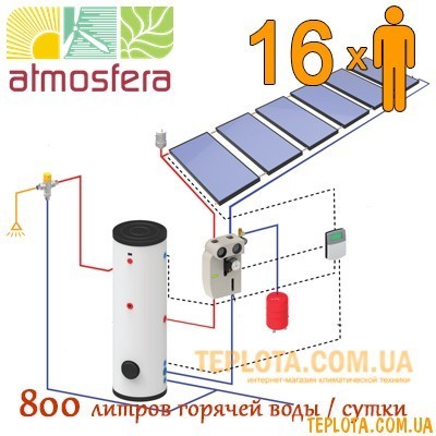  Плоский сонячний колектор ATMOSFERA ДЛЯ ГВП. Пакетна пропозиція (800 л. гарячої води на добу) 