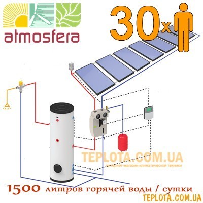  Плоский сонячний колектор ATMOSFERA ДЛЯ ГВП. Пакетна пропозиція (1500 л. гарячої води на добу) 