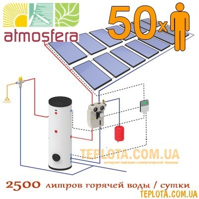  Плоский сонячний колектор ATMOSFERA ДЛЯ ГВП. Пакетна пропозиція (2500 л. гарячої води на добу) 