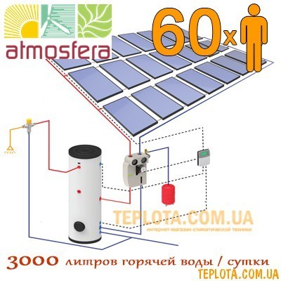  Плоский сонячний колектор ATMOSFERA ДЛЯ ГВП. Пакетна пропозиція (3000 л. гарячої води на добу) 