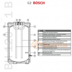  Буферна ємність Bosch BH 120-5 1 B (120 літрів, для теплових насосів), арт. 7735500777 