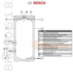 Буферна ємність Bosch BH 200-5 1 B (200 літрів, для теплових насосів), арт. 7735500778 