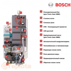  Електричний котел настінний Bosch Tronic Heat 3500 12 UA ErP, арт. 7738504946 