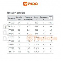  Труба поліпропіленова FADO PP-RCT PN-20 40х6.7 (Fado PPS40) 
