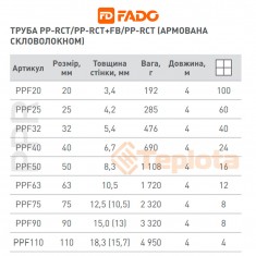  Труба поліпропіленова FADO PP-RCT армована скловолокном (PPR-FB-PPR) PN-25 40х6,7 (Fado PPF40) 