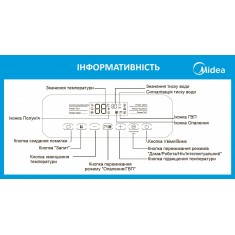  Газовий котел MIDEA  L1GB24-C20WS 