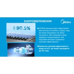  Газовий котел MIDEA  L1GB24-C20WS 