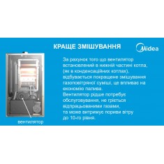  Газовий котел MIDEA  L1GB24-C20WS 