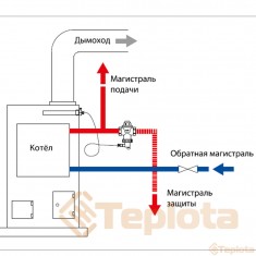  Giacomini R144SY001 Запобіжний клапан перегріву котла 95°C 3/4