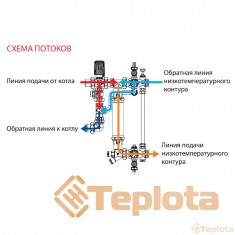  Giacomini R557RY043 Змішувальна насосна група (без насосу) 