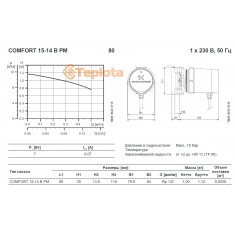  Насос для рециркуляції GRUNDFOS Comfort Basic 15-14 B PM (1/2 дюйма) арт. 97916771 