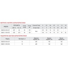 Насос свердловинний шнековий Koer 3QGD 0.8-50-0.37 (KP2646) 