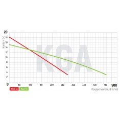  Насос поверхневий відцентровий Koer KGA-1С (KP2656) 