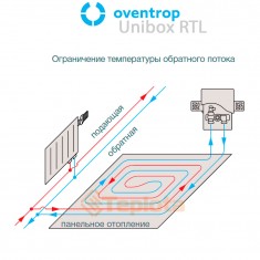  Набор регулювання теплої підлоги Oventrop Unibox RTL, чорне скло, 1022751 