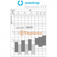  Oventrop Hycocon VTZ Регулюючий вентиль Ду25, 1
