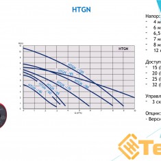  Циркуляційний насос Hi-Therm HTGN 25/40-180 