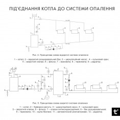  Котел твердопаливний сталевий Thermo Alliance Vulcan Plus V 4.0 VPSFW 100 