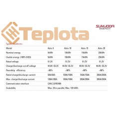  Акумуляторна батарея SUNWODA Energy Atrix-5 LiFePo4 51.2V 100AH (5 кВт) 